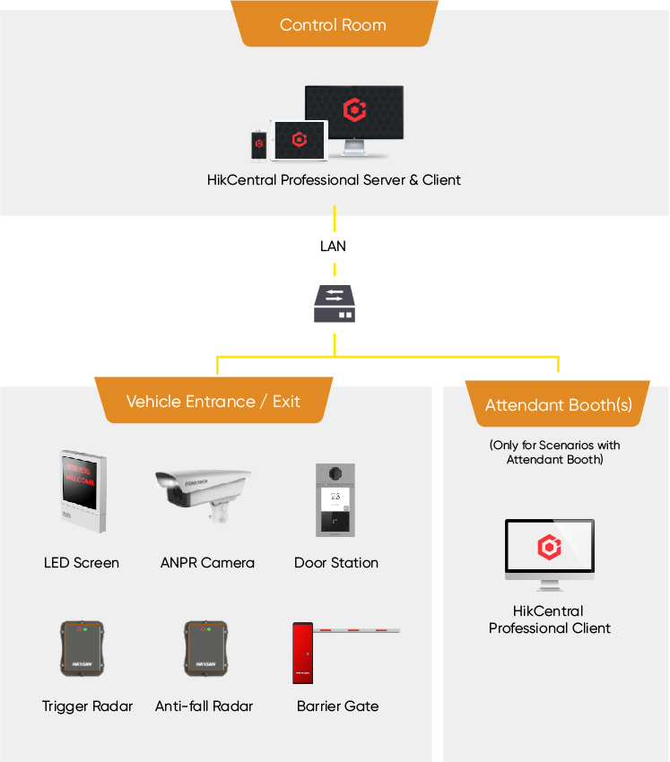 ANPR vehicle entrance and exit management system diagram